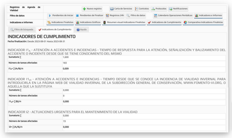 INFOSEG - Indicadores